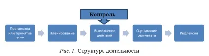 Суб'єктність шлях здобуття самостійності, точка пси