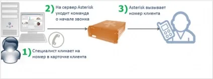 Sugarcrm - огляд, відгуки, аналоги, альтернативи (огляд) Sugarcrm - огляд, відгуки, аналоги, альтернативи