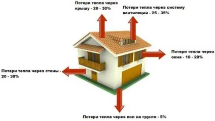 Будівництво енергоефективних будинків технології і проекти (віконних дверних прорізів) Будівництво енергоефективних будинків технології і проекти