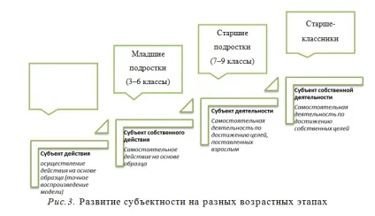 Суб'єктність шлях здобуття самостійності, точка пси