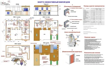 Будівництво енергоефективних будинків технології і проекти (дерев'яний будинок) Будівництво енергоефективних будинків технології і проекти