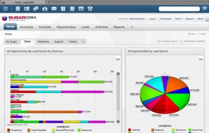 Sugarcrm російська версія - установка, модулі, відгуки