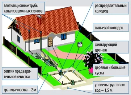Будівництво каналізаційних колодязів проектування, розрахунок обсягу, вимоги (розрахунок) Будівництво каналізаційних колодязів проектування, розрахунок обсягу, вимоги
