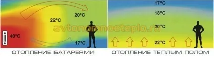 Суха укладання водяної теплої підлоги - ділимося секретами з монтажу (укладання) Суха укладання водяної теплої підлоги - ділимося секретами по монтажу