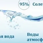 Таблиця циркуляція атмосфери і властивості повітряних мас, terasfera (мас) Таблиця циркуляція атмосфери і властивості повітряних мас, terasfera