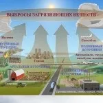 Таблиця циркуляція атмосфери і властивості повітряних мас, terasfera (температура) Таблиця циркуляція атмосфери і властивості повітряних мас, terasfera