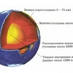 Таблиця циркуляція атмосфери і властивості повітряних мас, terasfera (таблиця) Таблиця циркуляція атмосфери і властивості повітряних мас, terasfera