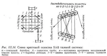 Талевого система 1