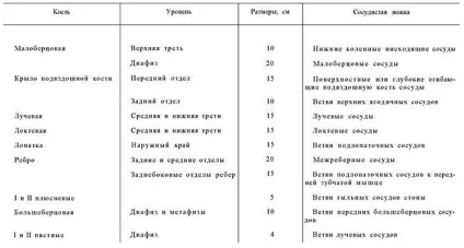 Вільна кісткова аутопластика
