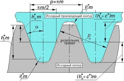 Властивості евольвентного зачеплення (евольвентного) Властивості евольвентного зачеплення