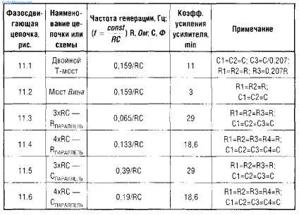 Схеми простих генераторів низької частоти