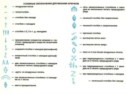 Схеми простих ажурних візерунків гачком (опис фото)