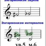 Темпи в музиці повільні, помірні і швидкі (темпи) Темпи в музиці повільні, помірні і швидкі