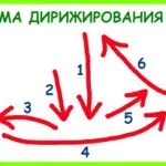 Темпи в музиці повільні, помірні і швидкі (повільні темпи) Темпи в музиці повільні, помірні і швидкі