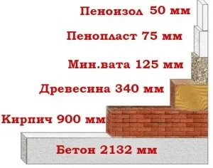 Теплоізоляції, екоізол, пеноизол переваги і недоліки (теплоізол) Теплоізоляції, екоізол, пеноизол переваги і недоліки
