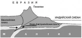 Теорія дрейфу материків Альфреда Вегенера (материків) Теорія дрейфу материків Альфреда Вегенера