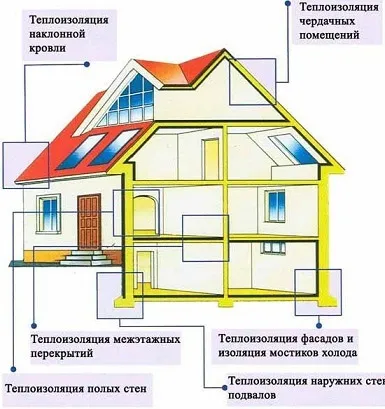 Теплоізоляція корунд склад і властивості, відгуки, застосування, ціни (теплоізоляція корунд) Теплоізоляція корунд склад і властивості, відгуки, застосування, ціни
