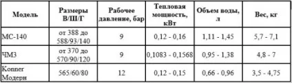 Тепла підлога або радіатори, що краще