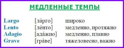Темпи в музиці повільні, помірні і швидкі (темпи в музиці) Темпи в музиці повільні, помірні і швидкі