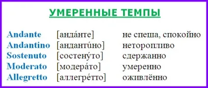 Темпи в музиці повільні, помірні і швидкі (темпи в музиці) Темпи в музиці повільні, помірні і швидкі