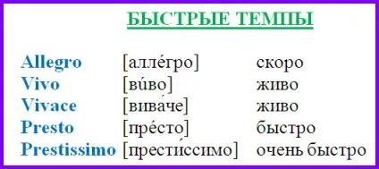 Темпи в музиці повільні, помірні і швидкі (помірні) Темпи в музиці повільні, помірні і швидкі
