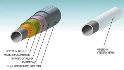 Теплоізоляція корунд технічні характеристики, витрата на 1 м2, ціни (корунд) Теплоізоляція корунд технічні характеристики, витрата на 1 м2, ціни