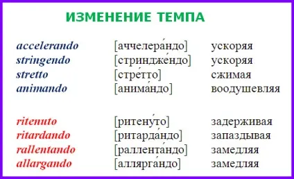 Темпи в музиці повільні, помірні і швидкі (ритм і метр) Темпи в музиці повільні, помірні і швидкі