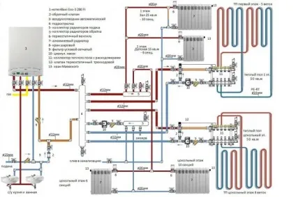 Тепла підлога або радіатори опалення що вибрати