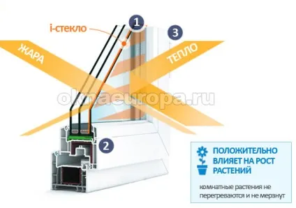 Теплі енергозберігаючі вікна від компанії європейські вікна