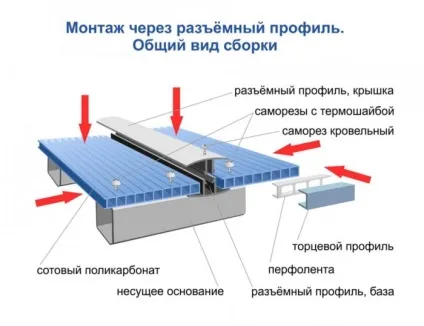 Теплиця з двосхилим дахом