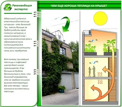 Теплиця на даху своїми руками особливості будівництва (будівництва) Теплиця на даху своїми руками особливості будівництва