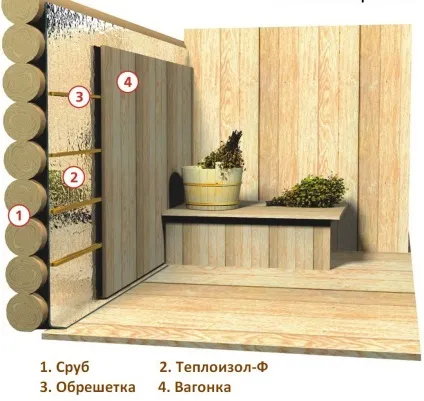 Теплоізоляції - ф - теплоізоляція для лазень і саун 6мм - купити в компанії завод ізоляційних матеріалів (купити теплоізол) Теплоізоляції - ф - теплоізоляція для лазень і саун 6мм - купити в компанії завод ізоляційних матеріалів