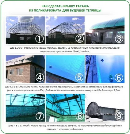 Теплиця на даху своїми руками особливості будівництва (особливо) Теплиця на даху своїми руками особливості будівництва