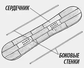 Технологія виготовлення сноуборду, birdy magazine (сноуборд) Технологія виготовлення сноуборду, birdy magazine