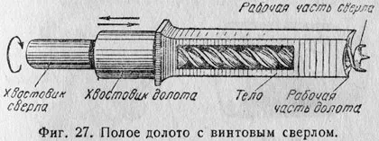 типи свердел
