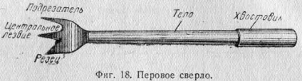 типи свердел