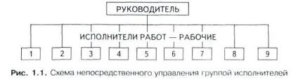 Типові структури експлуатаційних організацій (організацій) Типові структури експлуатаційних організацій