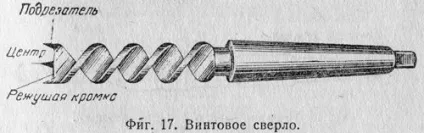 типи свердел