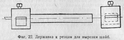типи свердел