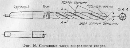 типи свердел