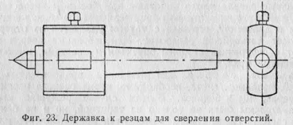 типи свердел