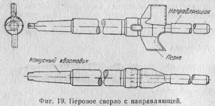 типи свердел
