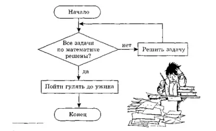 типи алгоритмів
