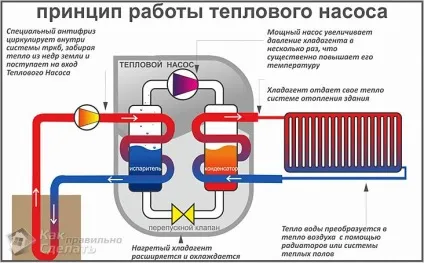Тепловий насос своїми руками - як зробити