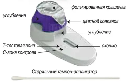 Тест на молочницю в домашніх умовах (тест) Тест на молочницю в домашніх умовах