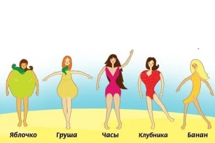 типи фігур