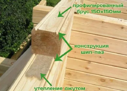 Технологія будівництва дерев'яних будинків з бруса (бруса) Технологія будівництва дерев'яних будинків з бруса