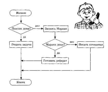 типи алгоритмів