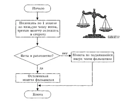 типи алгоритмів
