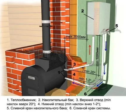 Теплообмінник в печі для лазні (теплообмінник для печі своїми руками) Теплообмінник в печі для лазні